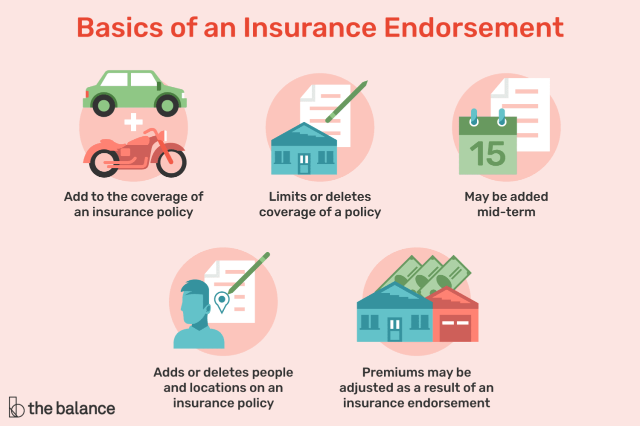 what are endorsements in insurance