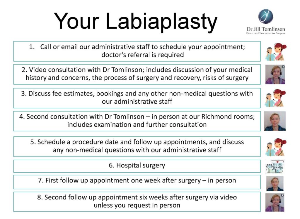does insurance cover labiaplasty