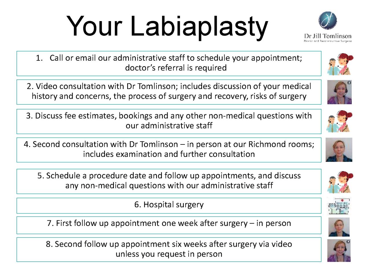 does insurance cover labiaplasty