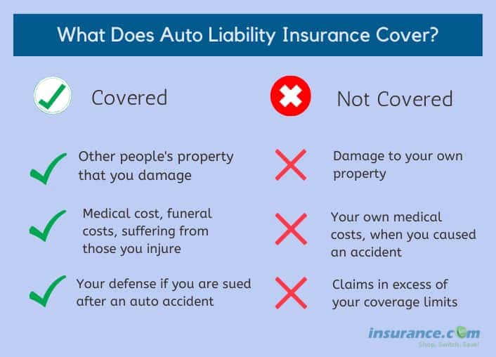 does liability insurance cover my car if i hit someone terbaru
