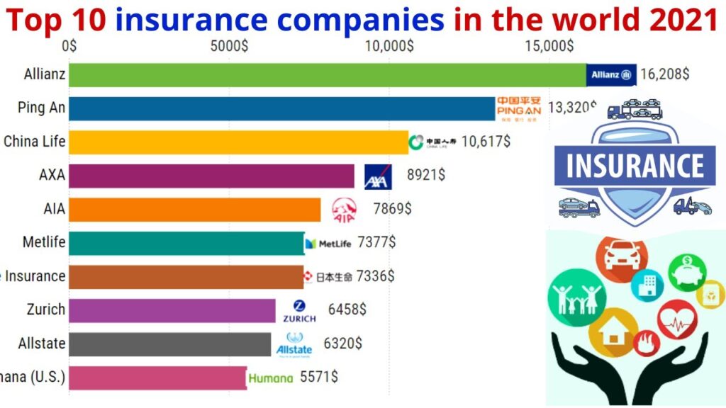 best insurance companies to work for