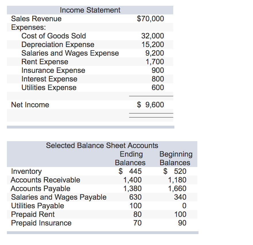 what would be an expense factor in an insurance program