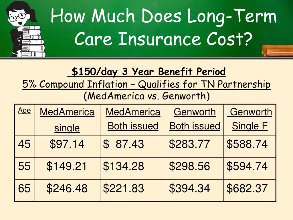 long-term care insurance cost calculator