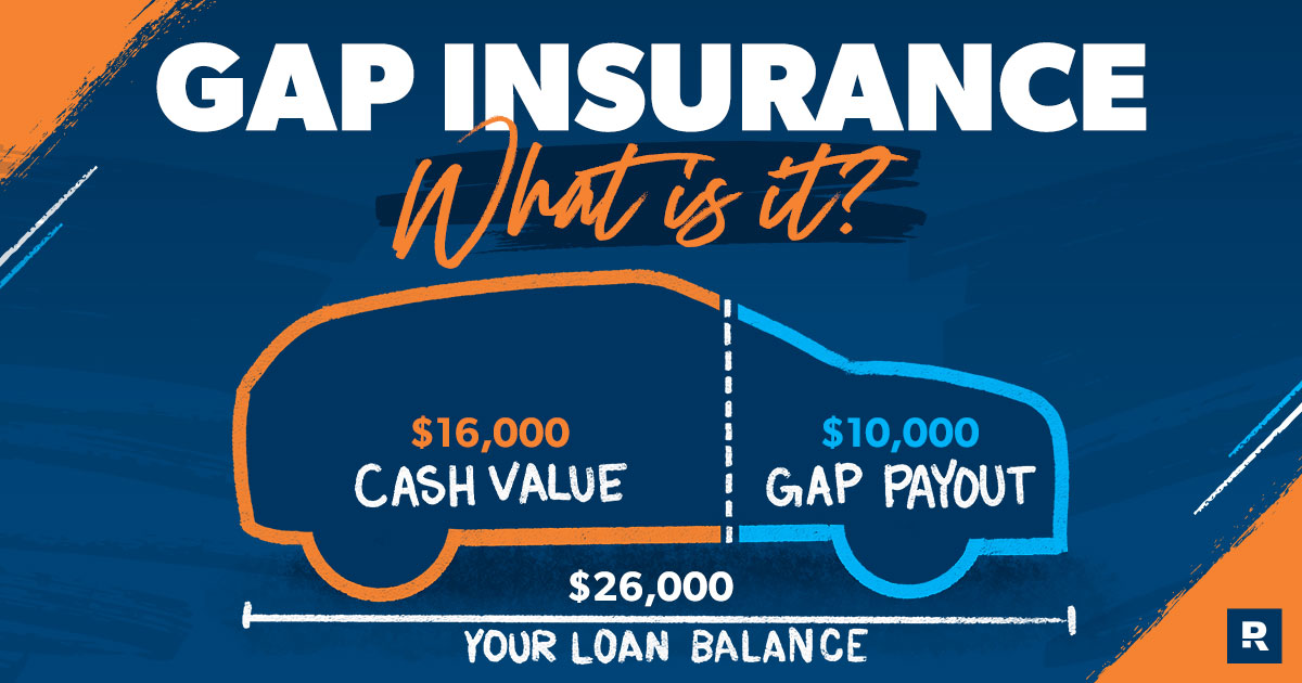 how to know if you have gap insurance terbaru