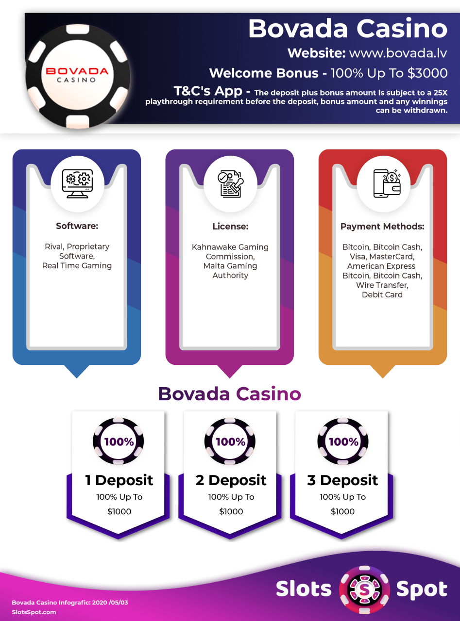 22 bet casino