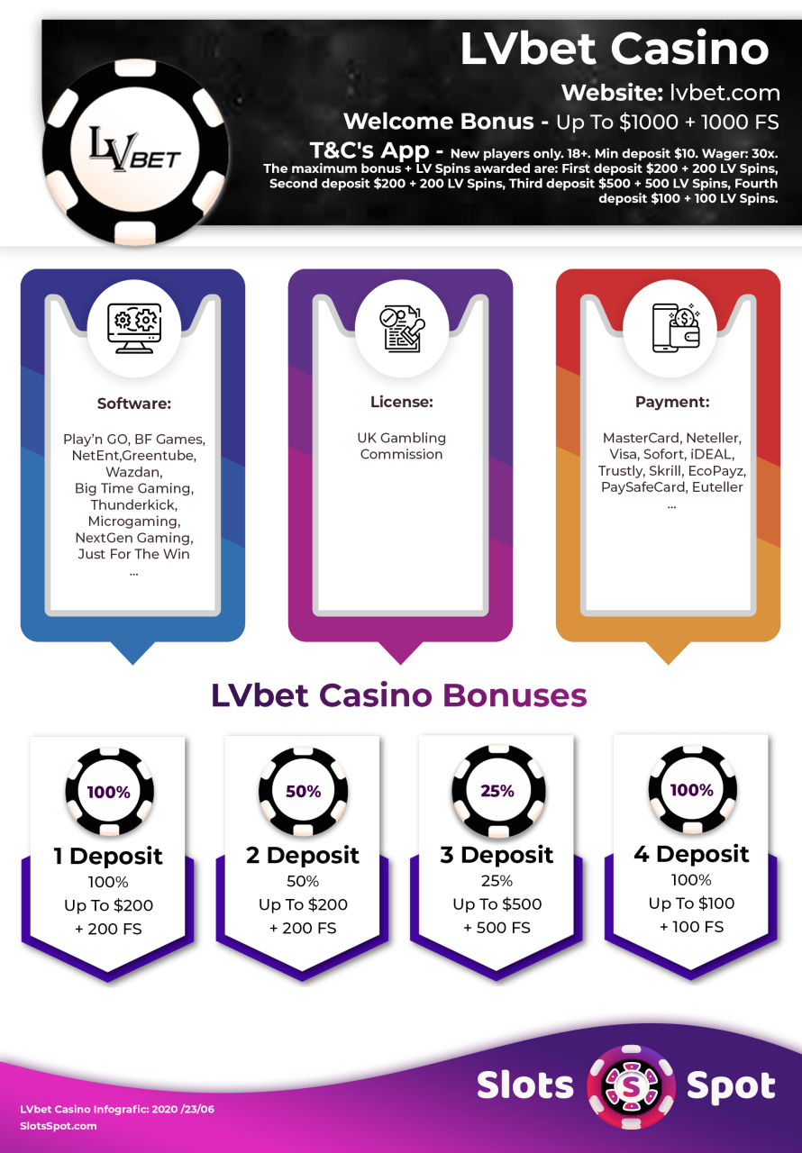 gamdom casino