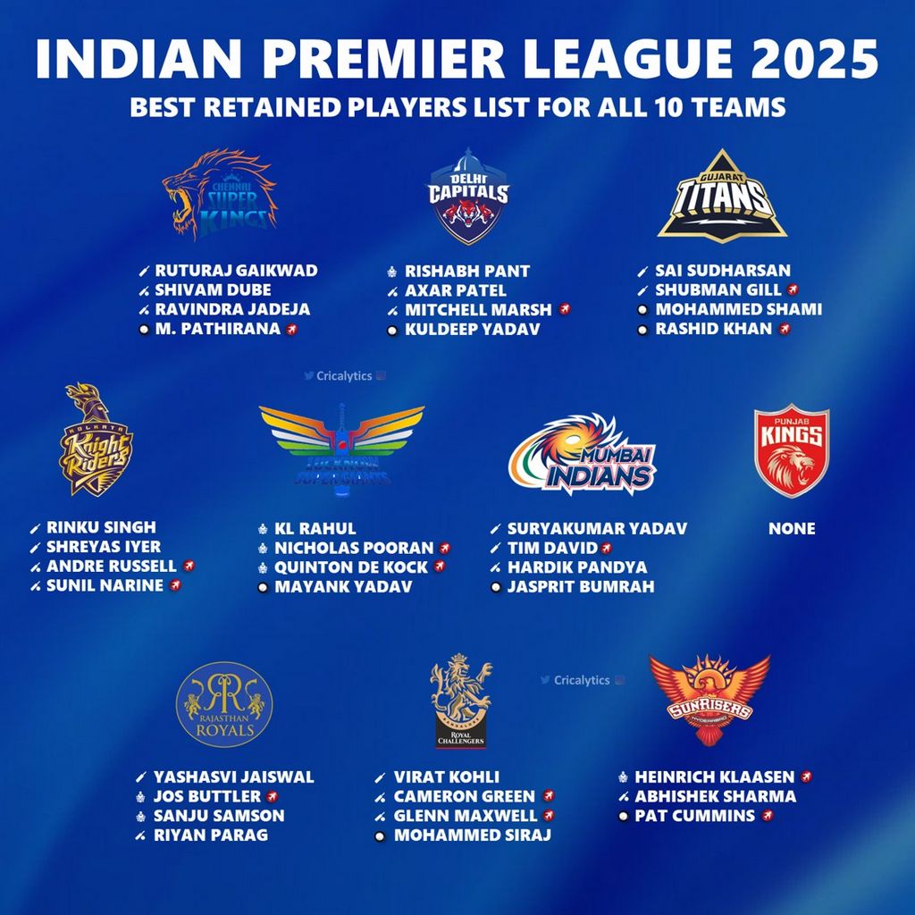 Who Will Win IPL 2025? Predictions & Betting Chances for All Teams