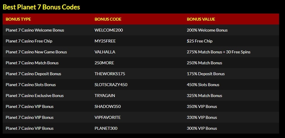 Mr BET Casino 10 Bonus AT