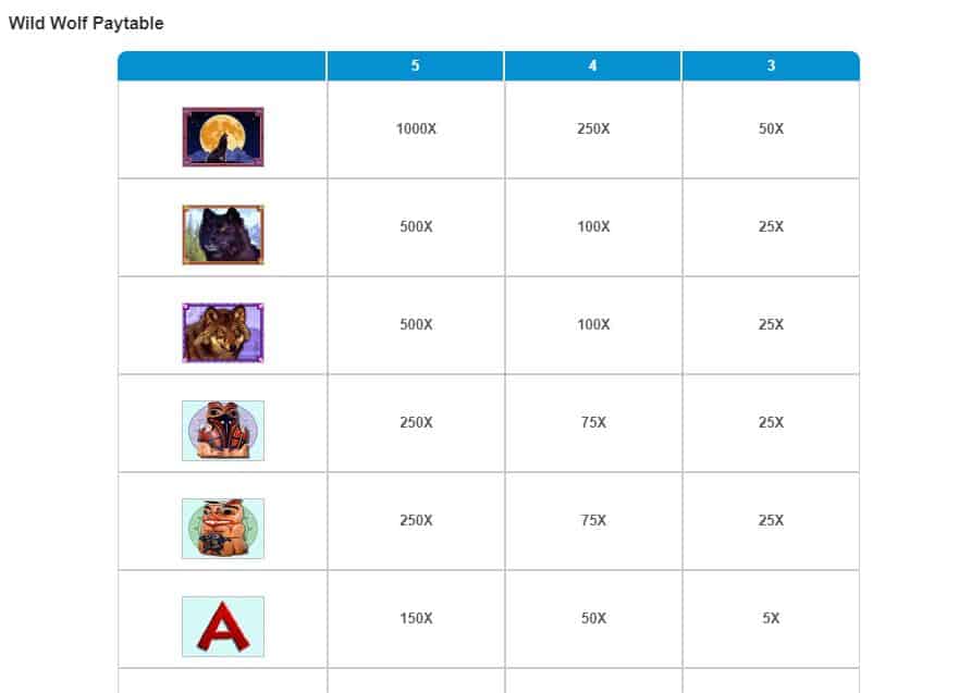 netent tragamonedas de juego