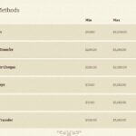 no deposit casino bonus list