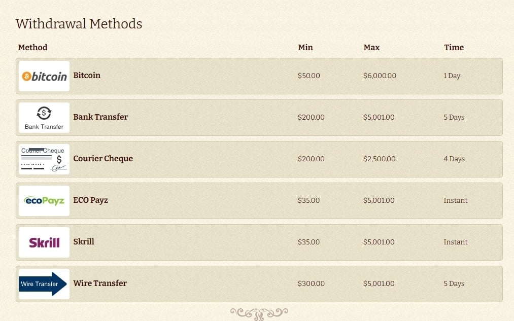no deposit casino bonus list